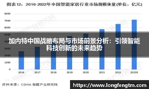 加内特中国战略布局与市场前景分析：引领智能科技创新的未来趋势